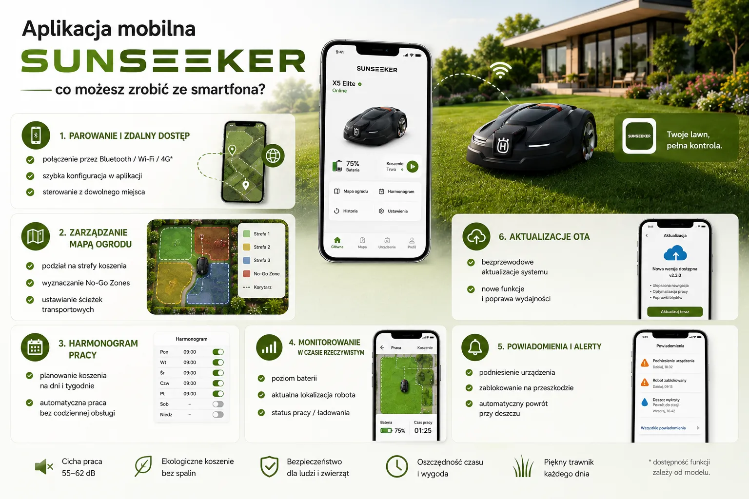 Aplikacja mobilna Sunseeker - co możesz zrobić ze smartfona?