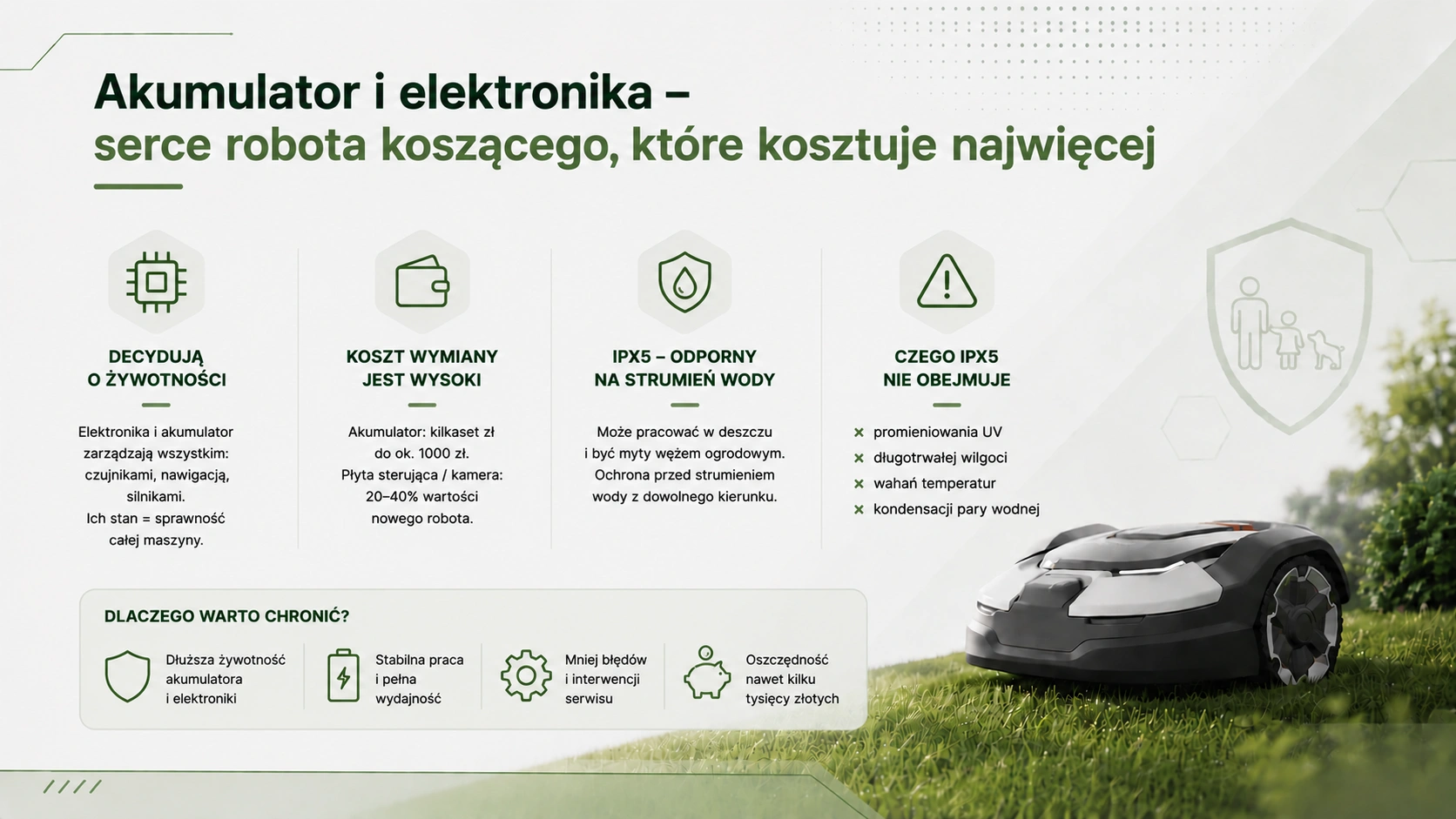 Akumulator i elektronika – serce robota koszącego, które kosztuje najwięcej