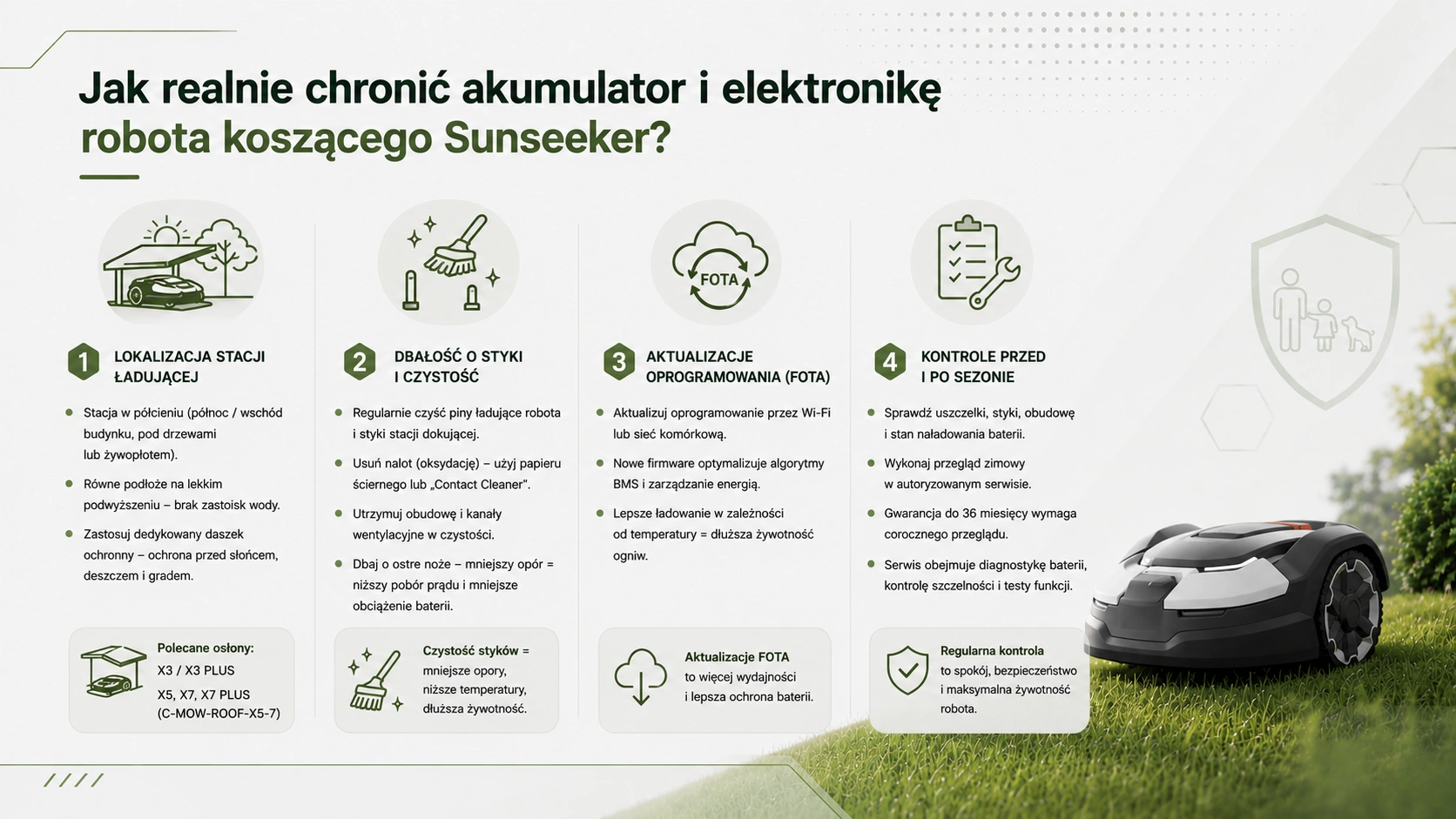 Jak realnie chronić akumulator i elektronikę robota koszącego Sunseeker?