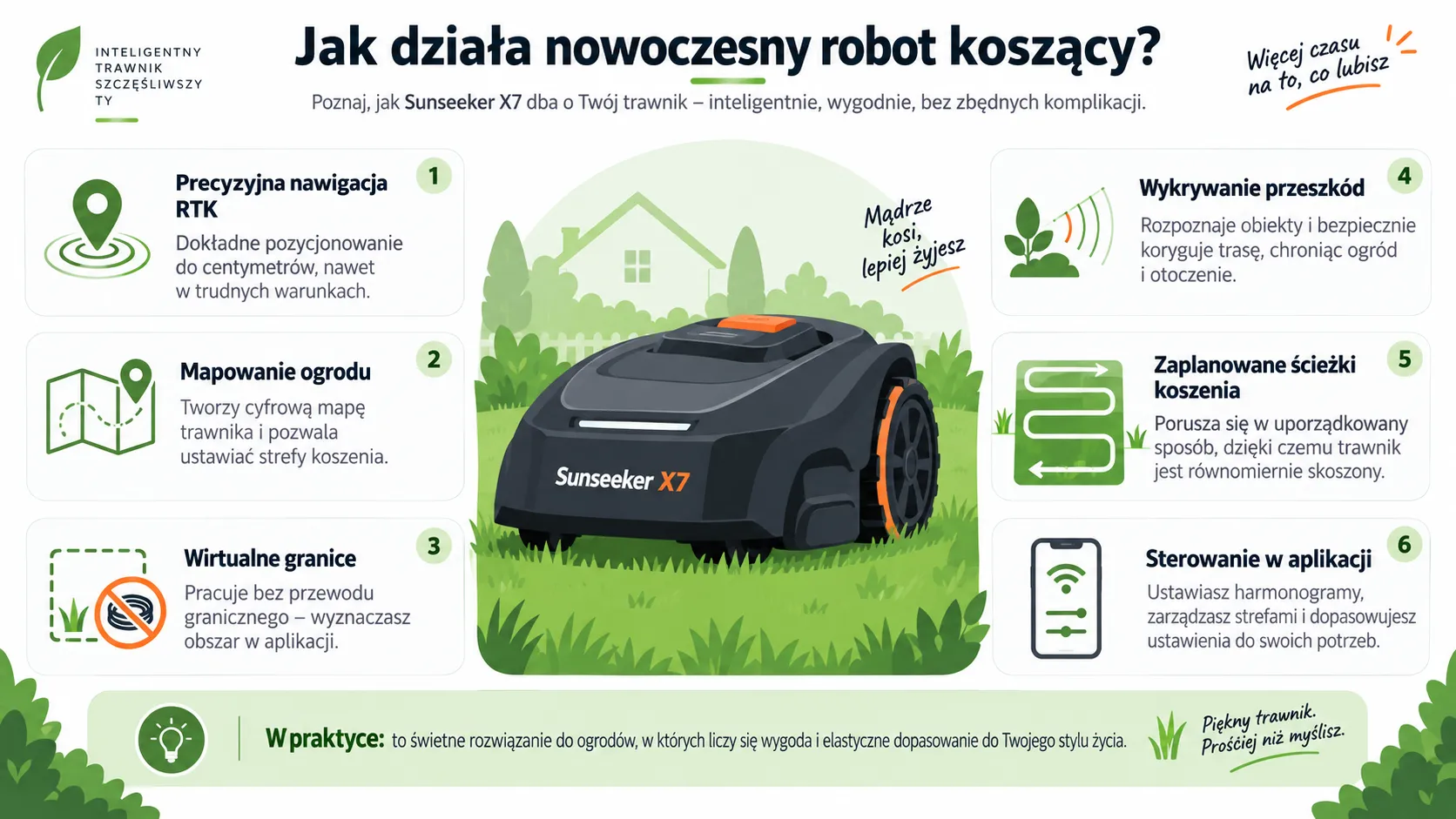 Jak działa nowoczesny robot koszący?