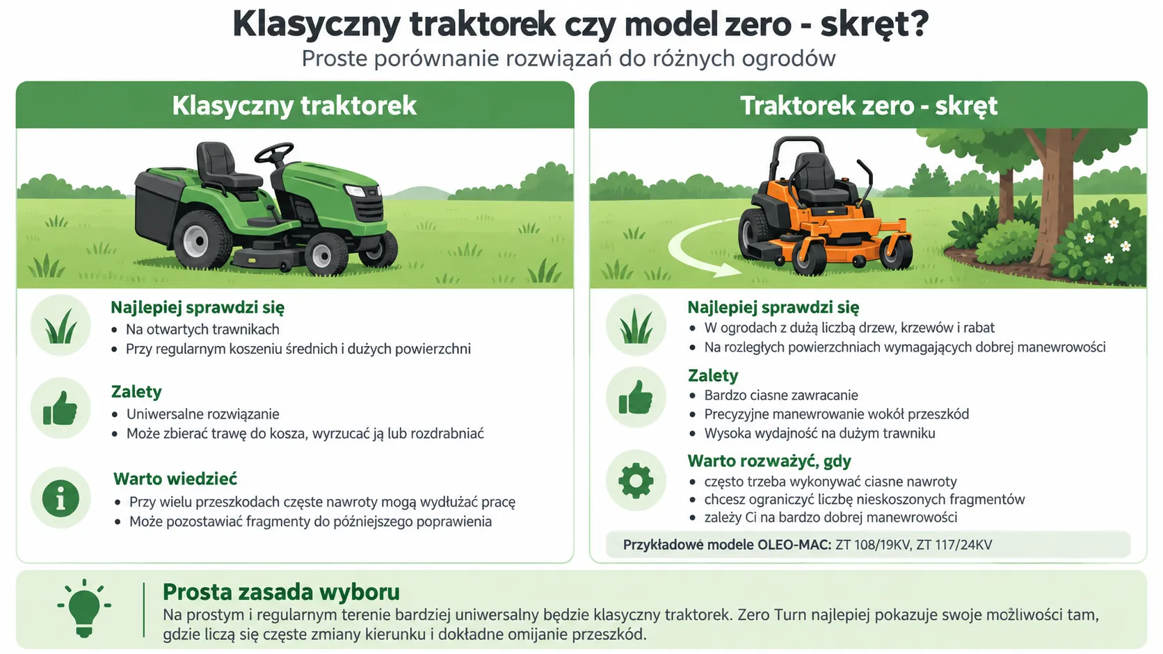 Klasyczny traktorek czy model zero - skręt?