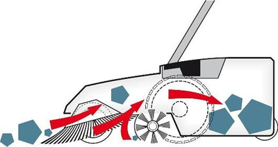 HAAGA 677 ZAMIATARKA ELEKTRYCZNA AKUMULATOROWA RĘCZNA PROWADZONA URZĄDZENIE SPRZĄTAJĄCE Z SYSTEMEM TURBO 77cm PREMIUM  AUTORYZOWANY DEALER HAAGA