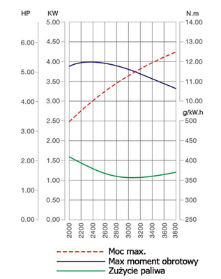 MOTOR LONCIN G200F-W BENZÍNOVÝ MOTOR 6,5 KM KUŽELOVÝ HŘÍDEL LONCIN G200 FW MOTOR HONDA GX160 , GX200, B&S , BRIGGS& STRATTON - OFICIÁLNÍ DISTRIBUTOR - AUTORIZOVANÝ PRODEJCE LONCIN