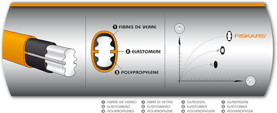 FISKARS X46 3700 VYŠETŘOVACÍ NOŽE Fiskars 3700 122161 - OFICIÁLNÍ DISTRIBUTOR - AUTORIZOVANÝ PRODEJCE FISKARS