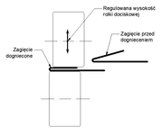 MAAD DF-1.0 DOGNIATAK ROLKOWY, DOGNIATARKA FELCU ZAGNIATARKA ROLKOWA FALCU DO ZAGINARKI MAAD