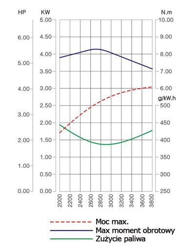 LONCIN LC1P65FE-C MOTOR FOR PETROL MOWERS 3.3 HP 139 cm3 VERTICAL VALVE SHAFT 22x80mm MOTOR HONDA , VANGUARD , B&S , BRIGGS& STRATTON, KOHLER, KAWASAKI