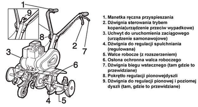OLEO MAC MH 155 K GLEBOGRYZARKA SPALINOWA OGRODOWA KULTYWATOR MH155 2,4KM / 46CM  KLASA PREMIUM 68569003E5 - OFICJALNY DYSTRYBUTOR - AUTORYZOWANY DEALER OLEO-MAC