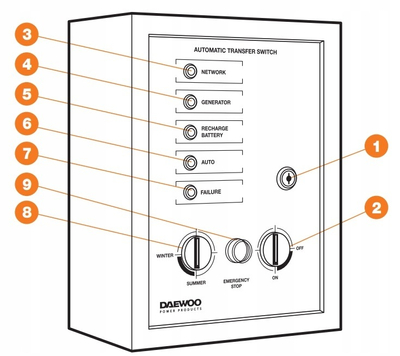 DAEWOO ATS 15-380GDA / ATS15-400GDA AUTOMATIZAČNÍ MODUL SHR AUTOMATION FOR GENERATORS - OFICIÁLNÍ DISTRIBUTOR - AUTORIZOVANÝ PRODEJCE DAEWOO