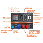 CEDRUS DG12E-3F GENERATOR GENERATOR 12kW / 20 hp 230/400V AVR SILENT VERSION CEDRUS 12 kW KD292FA DIESEL