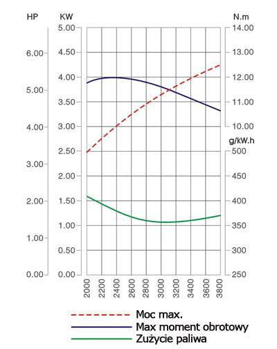 SILNIK LONCIN G200F-A-S SPALINOWY BENZYNOWY 6.5 KM WAŁ 20 mm LONCIN G200 FAS MOTOR HONDA GX160 ,GX200, B&S , BRIGGS& STRATTON - OFICJALNY DYSTRYBUTOR - AUTORYZOWANY DEALER LONCIN
