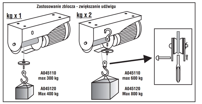 PANSAM A045120 WCIĄGARKA WYCIĄGARKA ELEKTRYCZNA LINOWA 1050W 800kg EWIMAX - OFICJALNY DYSTRYBUTOR - AUTORYZOWANY DEALER PANSAM