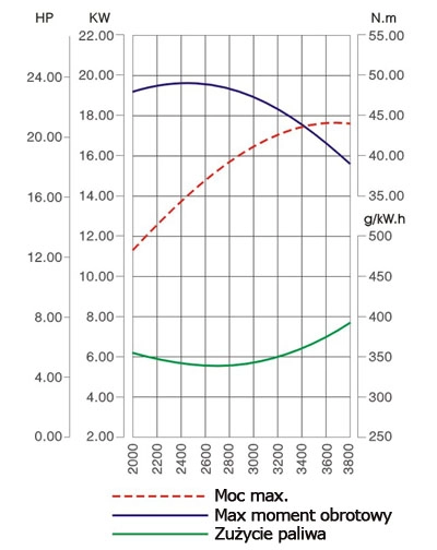 SILNIK LONCIN LC2P82F DO TRAKTORKA SPALINOWY BENZYNOWY V-TWIN LONCIN 2P82 V2 27 KM 803 cm3 DWUCYLINDROWY WAŁ PIONOWY WALCOWY 25,4 mm MOTOR HONDA ,VANGUARD , BRIGGS , KOHLER - EWIMAX - OFICJALNY DYSTRYBUTOR - AUTORYZOWANY DEALER LONCIN