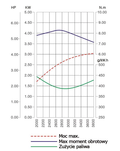 SILNIK LONCIN LC1P65FE-C DO KOSIARKI SPALINOWY BENZYNOWY 3.3 KM 139 cm3 WAŁ PIONOWY WALCOWY 22x80mm MOTOR HONDA ,VANGUARD , B&S , BRIGGS& STRATTON, KOHLER, KAWASAKI
