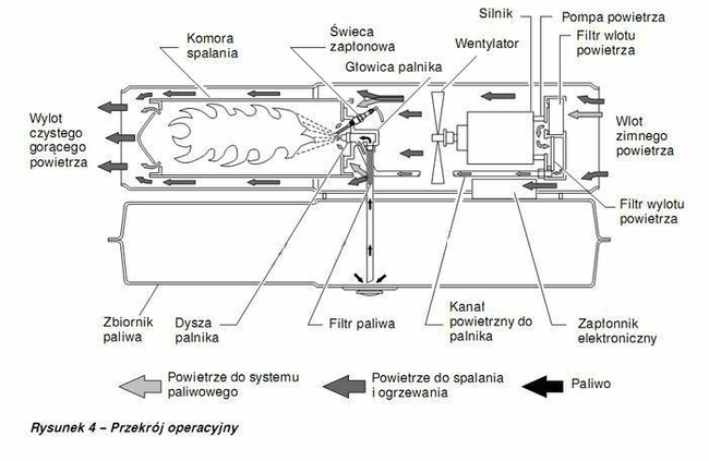GARDYER HO5000 NAGRZEWNICA OLEJOWA PIEC DMUCHAWA z TERMOSTATEM 50kW - EWIMAX - OFICJALNY DYSTRYBUTOR - AUTORYZOWANY DEALER GARDYER