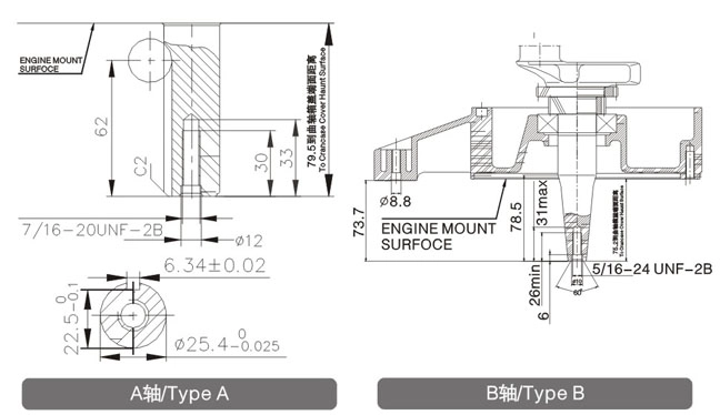 SILNIK LONCIN LC1P92F DO TRAKTORKA SPALINOWY BENZYNOWY 1P92 16 KM 452 cm3 / EMAK K1600 / AL-KO Pro 450 / LONCIN 1P92 JEDNOCYLINDROWY WAŁ PIONOWY WALCOWY 25,4 mm MOTOR HONDA ,VANGUARD , BRIGGS , KOHLER, HUSQVARNA ,STIHL, STIGA, CEDRUS, OLEO-MAC, KAWASAKI