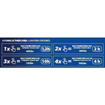 Latarka czołowa 500lm, czujnik ruchu, aku 1000mAh/3xAAA