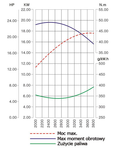 SILNIK LONCIN LC2P82F DO TRAKTORKA SPALINOWY BENZYNOWY V-TWIN LONCIN 2P82 V2 27 KM 803 cm3 DWUCYLINDROWY WAŁ PIONOWY WALCOWY 25,4 mm MOTOR HONDA ,VANGUARD , BRIGGS , KOHLER - EWIMAX - OFICJALNY DYSTRYBUTOR - AUTORYZOWANY DEALER LONCIN