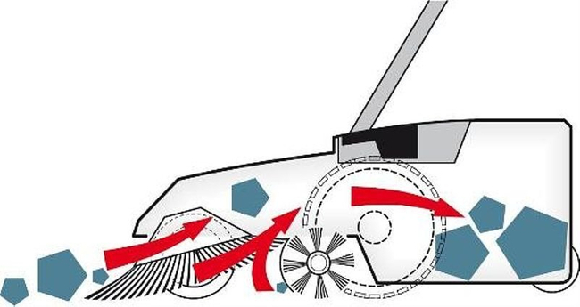 Ruční zametací stroj HAAGA STARMIX 497 s TURBO SYSTÉMEM 97cm PREMIUM CLASS EWIMAX-OFICIÁLNÍ DISTRIBUTOR - AUTORIZOVANÝ PRODEJCE HAAGA