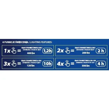 Čelovka 500lm, senzor pohybu, baterie 1000mAh/3xAA