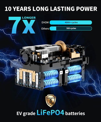 LONCIN EHOM EP1650-3 POWER STATION BANK ENERGY STORAGE AGREGATE POWERBANK 1024Wh power 1650VA EWIMAX - OFICIÁLNÍ DISTRIBUTOR - AUTORIZOVANÝ PRODEJCE SPOLEČNOSTI LONCIN