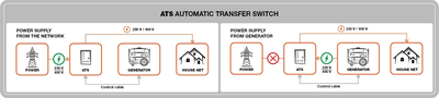DAEWOO ATS 15 DDAE DSE AUTOMATION MODULE AZR AUTOMATION FOR DIESEL GENERATORS - OFICIÁLNÍ DISTRIBUTOR - AUTORIZOVANÝ PRODEJCE DAEWOO