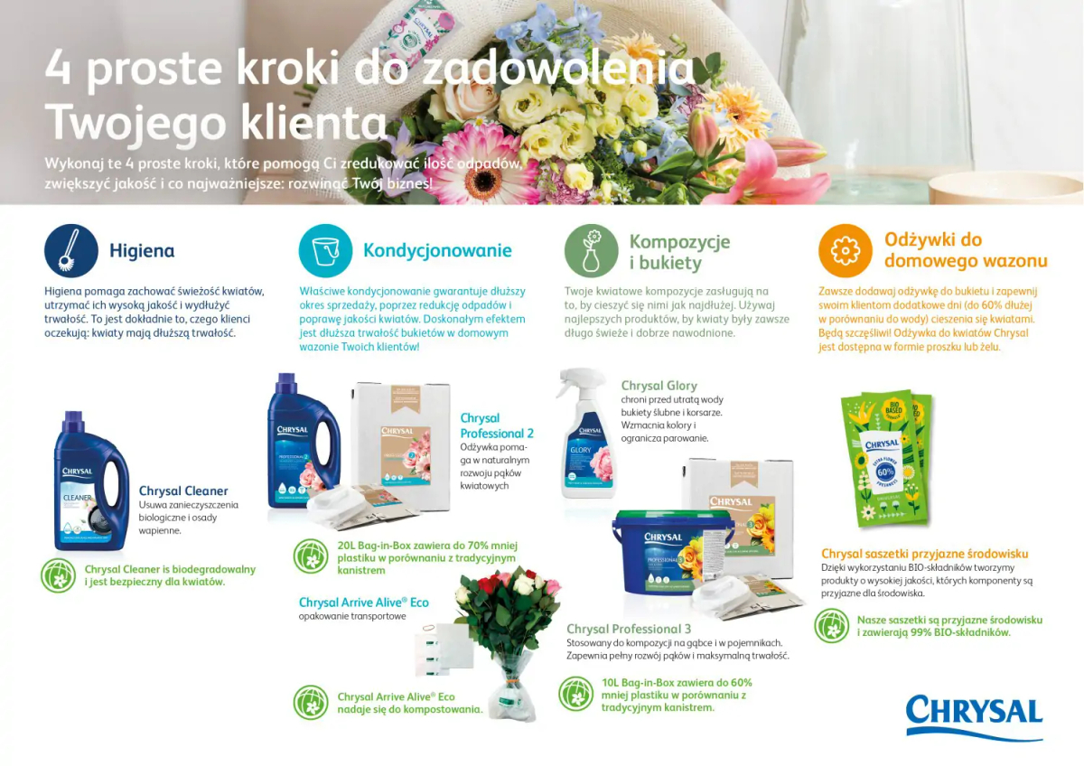 CHRYSAL RVB 25L kondycjonowanie kwiatów – zastosowanie profesjonalne