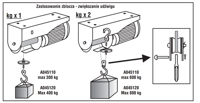 PANSAM A045110 ELEKTRICKÝ KABELOVÝ VĚŽ 1050W 600kg EWIMAX - OFICIÁLNÍ DISTRIBUTOR - AUTORIZOVANÝ PRODEJCE PANSAMU