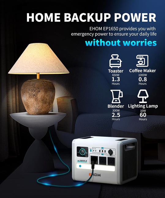 LONCIN EHOM EP1650-3 POWER STATION BANK ENERGY STORAGE AGREGATE POWERBANK 1024Wh power 1650VA EWIMAX - OFFICIAL DISTRIBUTOR - AUTHORIZED LONCIN DEALER