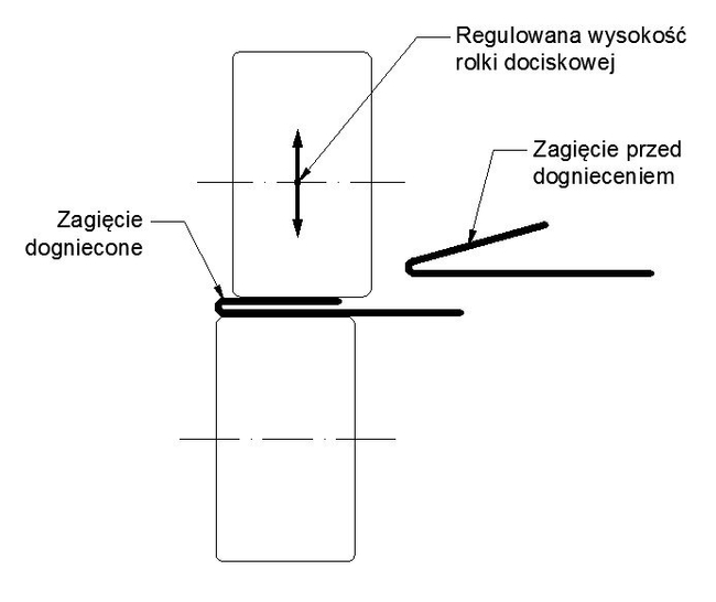 MAAD DF-1.0 DOGNIATAK ROLKOWY, DOGNIATARKA FELCU ZAGNIATARKA ROLKOWA FALCU DO ZAGINARKI MAAD