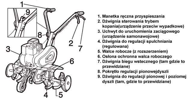 OLEO MAC MH 155 K POWER GARDEN CULTIVATOR MH155 2,4KM / 46CM PREMIUM CLASS 68569003E5 - OFICIÁLNÍ DISTRIBUTOR - AUTORIZOVANÝ PRODEJCE OLEO-MAC