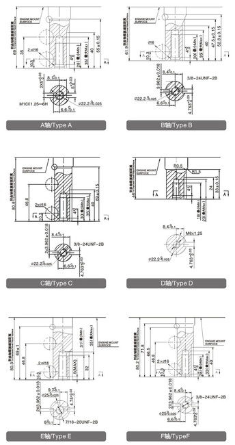 SILNIK LONCIN LC1P65FE-C DO KOSIARKI SPALINOWY BENZYNOWY 3.3 KM 139 cm3 WAŁ PIONOWY WALCOWY 22x80mm MOTOR HONDA ,VANGUARD , B&S , BRIGGS& STRATTON, KOHLER, KAWASAKI