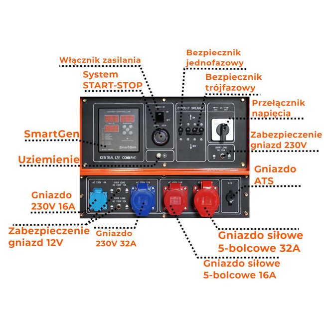CEDRUS DG12E-3F AGREGAT GENERATOR PRĄDOTWÓRCZY 12kW / 20 KM 230/400V AVR WERSJA WYCISZONA SILENT CEDRUS 12 kW KD292FA DIESEL