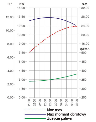 SILNIK LONCIN LC1P92F DO TRAKTORKA SPALINOWY BENZYNOWY 1P92 16 KM 452 cm3 / EMAK K1600 / AL-KO Pro 450 / LONCIN 1P92 JEDNOCYLINDROWY WAŁ PIONOWY WALCOWY 25,4 mm MOTOR HONDA ,VANGUARD , BRIGGS , KOHLER, HUSQVARNA ,STIHL, STIGA, CEDRUS, OLEO-MAC, KAWASAKI