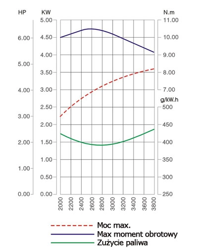 SILNIK LONCIN LC1P70FC-P DO KOSIARKI SPALINOWY BENZYNOWY 6.5 KM 196 cm3 WAŁ PIONOWY WALCOWY 25x80mm MOTOR HONDA ,VANGUARD , B&S , BRIGGS & STRATTON, KOHLER, KAWASAKI