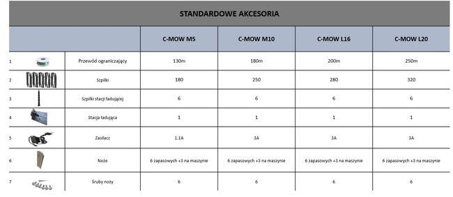 CEDRUS L16 ROBOT KOSZĄCY KOSIARKA AUTOMATYCZNA DO TRAWY 1600m2 C-MOW - OFICJALNY DYSTRYBUTOR - AUTORYZOWANY DEALER CEDRUS