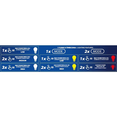 EWIMAX L1014 Latarka czołowa LED 650 lm USB-C, czołówka/lampka 1800 mAh IP44