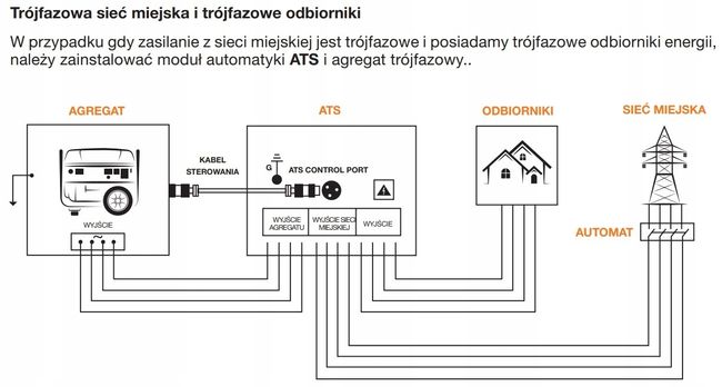 DAEWOO ATS 15 DDAE DSE AUTOMATION MODULE AZR AUTOMATION FOR DIESEL GENERATORS - OFICIÁLNÍ DISTRIBUTOR - AUTORIZOVANÝ PRODEJCE DAEWOO