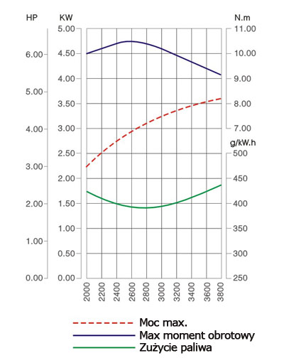 SILNIK LONCIN LC1P70FC-B DO KOSIARKI SPALINOWY BENZYNOWY 6.5 KM 196 cm3 WAŁ PIONOWY WALCOWY 22.2x62mm MOTOR HONDA ,VANGUARD , B&S , BRIGGS & STRATTON, KOHLER, KAWASAKI