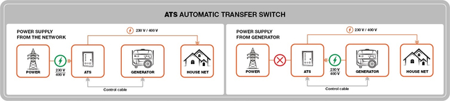 DAEWOO ATS 15 DDAE DSE AUTOMATION MODULE AZR AUTOMATION FOR DIESEL GENERATORS - OFFICIAL DISTRIBUTOR - AUTHORIZED DAEWOO DEALER