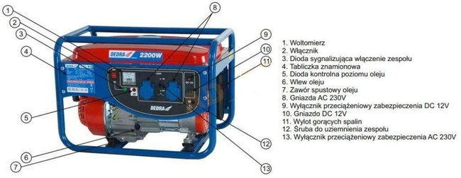 DEDRA DEGB2510 POWER GENERATOR WITH AVR DEDRA DEGB2510 POWER 2.2kW 2200W EWIMAX OFFICIAL DISTRIBUTOR - AUTHORIZED DEDRA DEALER 