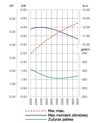 SILNIK LONCIN G200F-W SPALINOWY BENZYNOWY 6.5 KM WAŁ STOŻEK STOŻKOWY LONCIN G200 FW MOTOR HONDA GX160 ,GX200, B&S , BRIGGS& STRATTON - OFICJALNY DYSTRYBUTOR - AUTORYZOWANY DEALER LONCIN