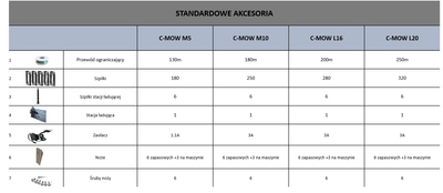 CEDRUS L20 ROBOT KOSZĄCY KOSIARKA AUTOMATYCZNA DO TRAWY 2000m2 C-MOW - OFICJALNY DYSTRYBUTOR - AUTORYZOWANY DEALER CEDRUS