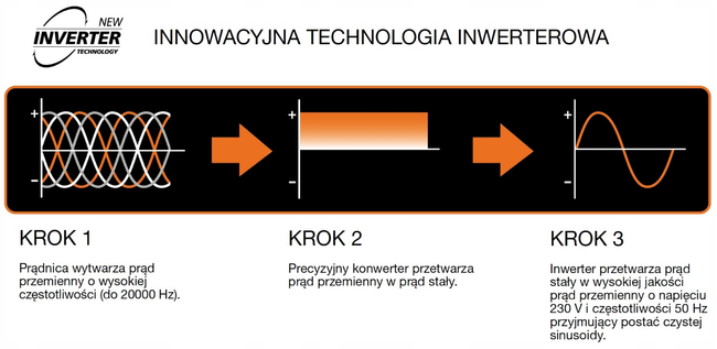 DAEWOO GDA 6600Ei Invertorový generátor 2x16A 5,5kW ESTART - OFICIÁLNÍ DISTRIBUTOR - AUTORIZOVANÝ PRODEJCE DAEWOO