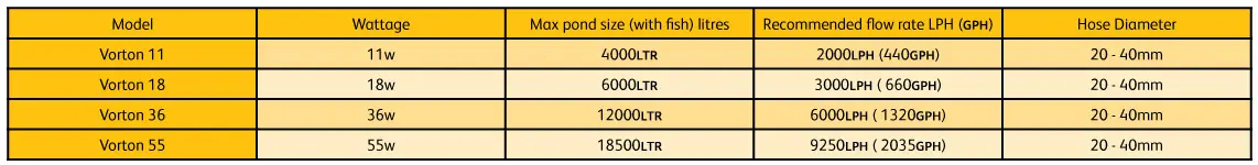 PROMIENNIK UV VORTON 18 króćce przyłączeniowe
