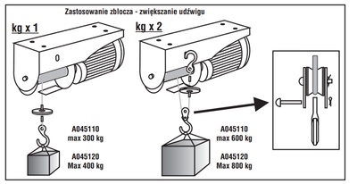PANSAM A045110 ELECTRIC CABLE TOWER 1050W 600kg EWIMAX - OFFICIAL DISTRIBUTOR - AUTHORIZED DEALER PANSAM
