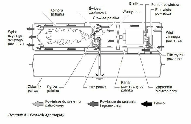 DEDRA DED9956TK NAGRZEWNICA OLEJOWA PIEC DMUCHAWA Z ODPROWADZENIEM SPALIN 50kW EWIMAX OFICJALNY DYSTRYBUTOR - AUTORYZOWANY DEALER DEDRA