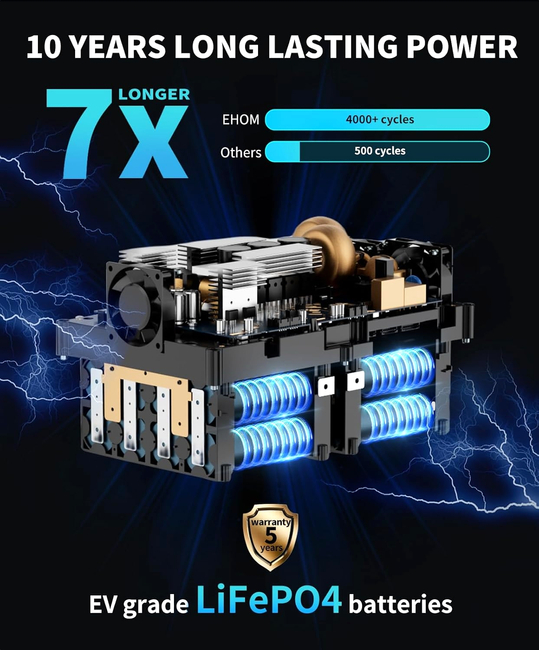 LONCIN EHOM EP1650-3 STACJA ZASILANIA BANK MAGAZYN ENERGI AGREGAT POWERBANK STACJA ZASILAJĄCA 1024Wh moc 1650VA EWIMAX - OFICJALNY DYSTRYBUTOR - AUTORYZOWANY DEALER LONCIN